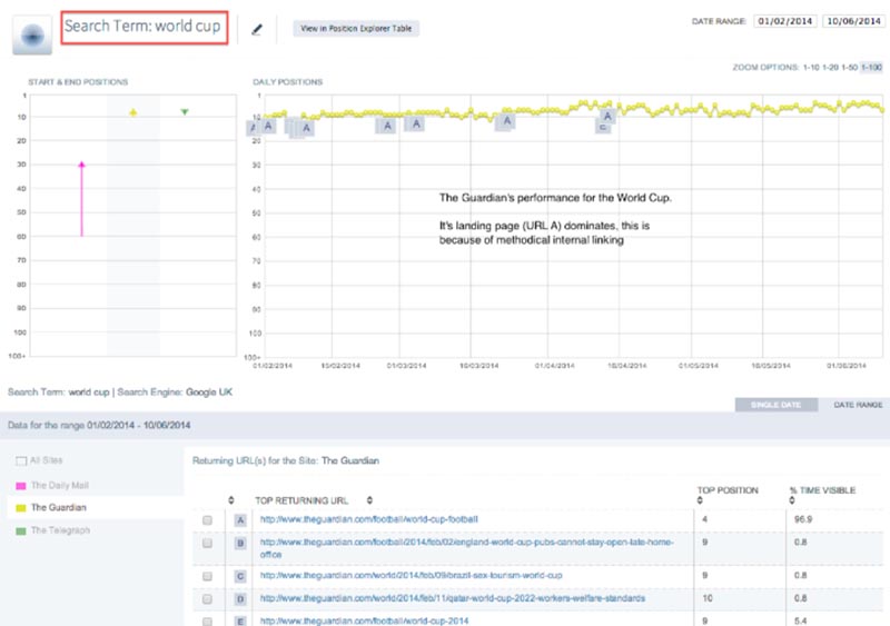 organice search visibility