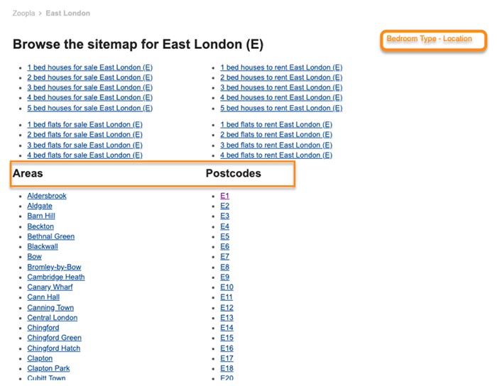Zoopla East London HTML Sitemap