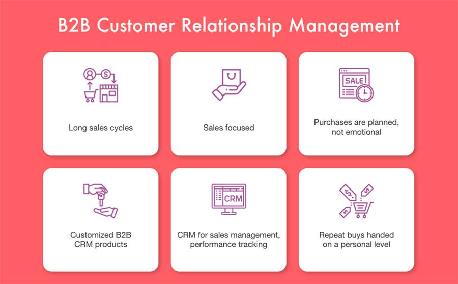 B2B Customer Relationship Management